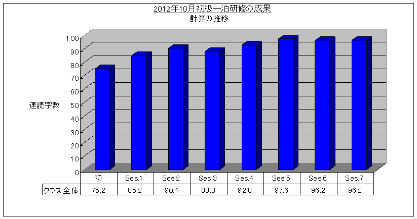 SRSǖ@ꔑC(2012/10)vZOt